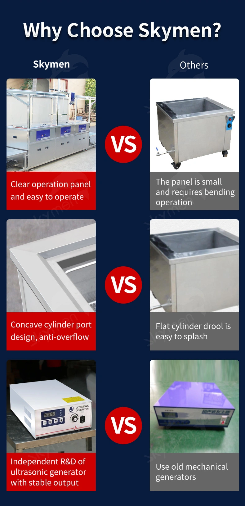 várias capacidades dos líquidos de limpeza ultrassônicos industriais portáteis de Benchtop da máquina do ultrassom 180/300W para a venda